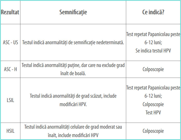Papanicolau_anormal